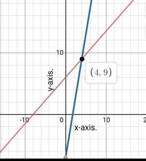 Algebra 1, Chapter 6.1, Problem 32PPS 