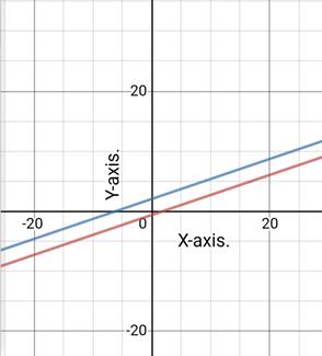 Algebra 1, Chapter 6.1, Problem 37PPS 