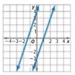 Algebra 1, Chapter 6.1, Problem 43PPS 