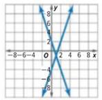 Algebra 1, Chapter 6.1, Problem 44PPS 