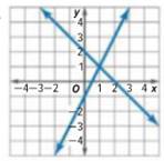 Algebra 1, Chapter 6.1, Problem 45PPS 