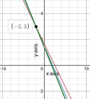 Algebra 1, Chapter 6.1, Problem 47HP 