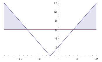 Algebra 1, Chapter 6.1, Problem 67SR 