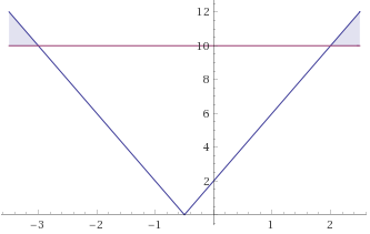 Algebra 1, Chapter 6.1, Problem 70S 