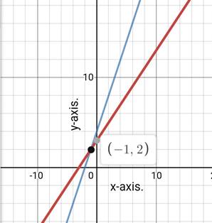 Algebra 1, Chapter 6.1, Problem 8CYU 