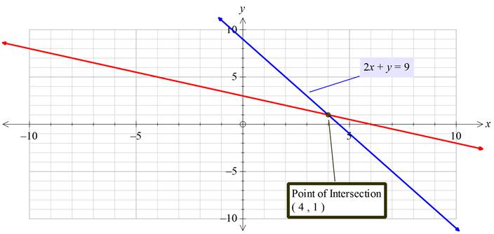 Algebra 1, Chapter 6.4, Problem 26PPS , additional homework tip  3