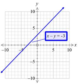 Algebra 1, Chapter 6.4, Problem 26PPS , additional homework tip  6