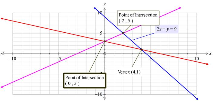 Algebra 1, Chapter 6.4, Problem 26PPS , additional homework tip  7