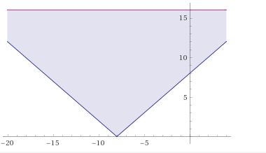 Algebra 1, Chapter 6.4, Problem 34STP 