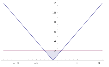 Algebra 1, Chapter 6.4, Problem 35STP 