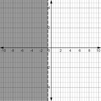 Algebra 1, Chapter 6.4, Problem 52S 