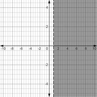 Algebra 1, Chapter 6.4, Problem 53S 