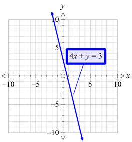 Algebra 1, Chapter 6.5, Problem 10PPS , additional homework tip  1