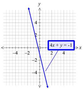 Algebra 1, Chapter 6.5, Problem 10PPS , additional homework tip  2