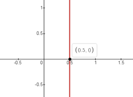 Algebra 1, Chapter 6.5, Problem 13PPS , additional homework tip  1