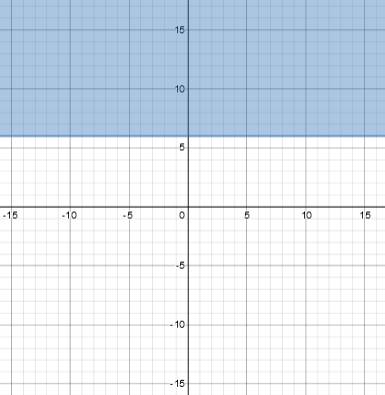 Algebra 1, Chapter 6.5, Problem 19PPS , additional homework tip  1