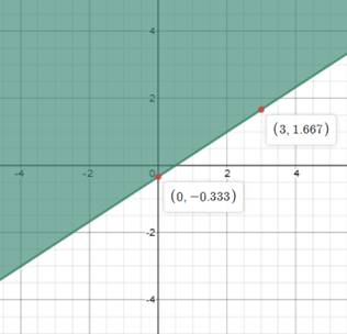 Algebra 1, Chapter 6.5, Problem 21HP , additional homework tip  1
