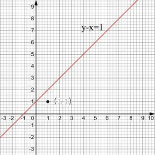 Algebra 1, Chapter 6.5, Problem 28STP 