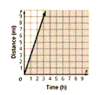 Algebra 1, Chapter 6.5, Problem 37SR 