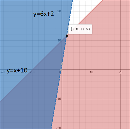 Algebra 1, Chapter 6.8, Problem 12PPS , additional homework tip  1