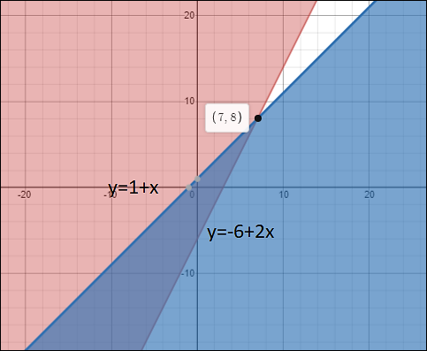 Algebra 1, Chapter 6.8, Problem 14PPS , additional homework tip  1