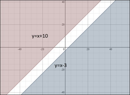 Algebra 1, Chapter 6.8, Problem 16PPS , additional homework tip  1