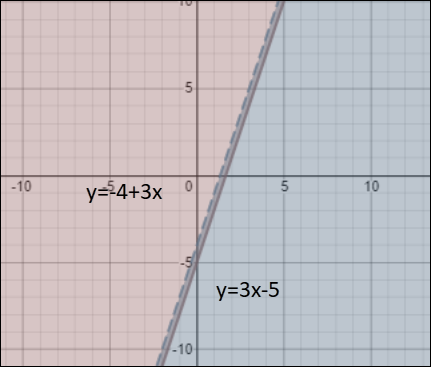 Algebra 1, Chapter 6.8, Problem 18PPS 