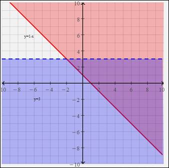 Algebra 1, Chapter 6.8, Problem 1ACYP , additional homework tip  1