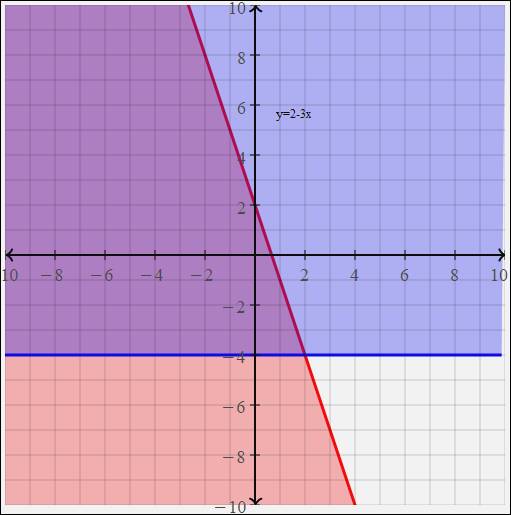 Algebra 1, Chapter 6.8, Problem 1CCYP , additional homework tip  1