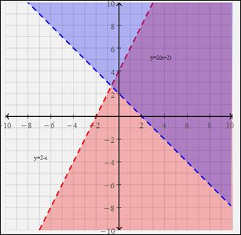 Algebra 1, Chapter 6.8, Problem 1DCYP , additional homework tip  1