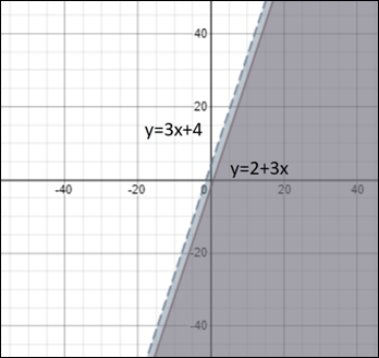 Algebra 1, Chapter 6.8, Problem 20PPS 