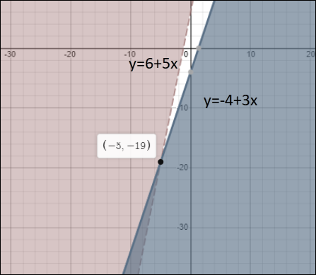 Algebra 1, Chapter 6.8, Problem 22PPS , additional homework tip  1