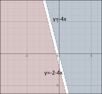 Algebra 1, Chapter 6.8, Problem 24PPS 