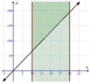 Algebra 1, Chapter 6.8, Problem 26PPS , additional homework tip  1