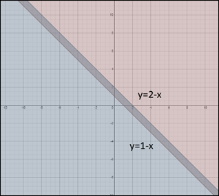 Algebra 1, Chapter 6.8, Problem 27PPS 