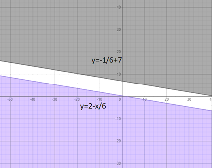 Algebra 1, Chapter 6.8, Problem 2BCYP 