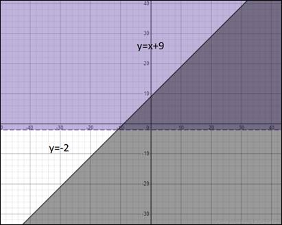 Algebra 1, Chapter 6.8, Problem 2CYU , additional homework tip  1