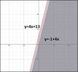 Algebra 1, Chapter 6.8, Problem 30PPS 