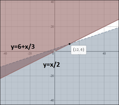 Algebra 1, Chapter 6.8, Problem 34PPS , additional homework tip  1