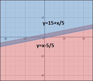 Algebra 1, Chapter 6.8, Problem 35PPS 