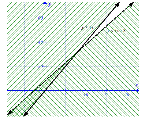 Algebra 1, Chapter 6.8, Problem 3CYU 