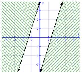 Algebra 1, Chapter 6.8, Problem 41HP 