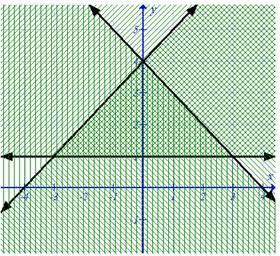 Algebra 1, Chapter 6.8, Problem 42HP 