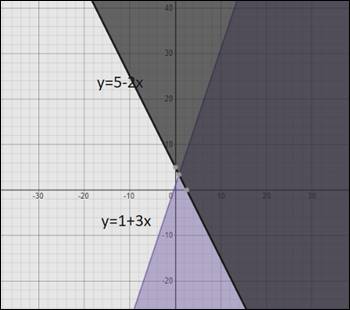 Algebra 1, Chapter 6.8, Problem 4CYU , additional homework tip  1