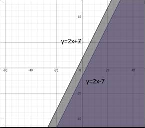 Algebra 1, Chapter 6.8, Problem 5CYU , additional homework tip  1