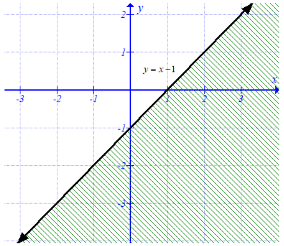 Algebra 1, Chapter 6.8, Problem 61SR , additional homework tip  1