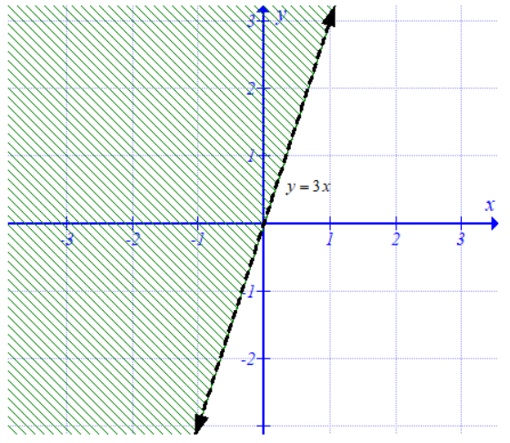 Algebra 1, Chapter 6.8, Problem 62SR , additional homework tip  1