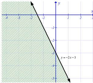 Algebra 1, Chapter 6.8, Problem 63SR , additional homework tip  1