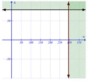 Algebra 1, Chapter 6.8, Problem 9CYU 