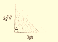 Algebra 1, Chapter 7.1, Problem 40PPS 